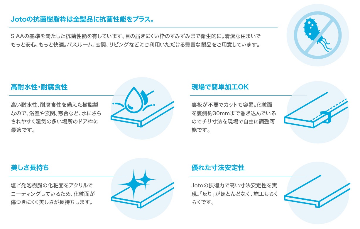 【国内メーカー品】城東テクノJOTO抗菌樹脂枠三方枠ムクタイプSP-N8004M24W174/T24間口2200/ユニットバスUBリフォーム開口枠UB枠オール樹脂樹脂製ドア枠ホワイトウッドホワイト白