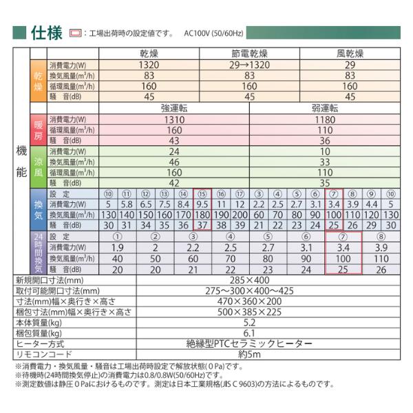 資材屋本舗-12時までのご注文で当日発送・最短翌日到着