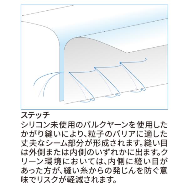 【国内メーカー品】タイベックソフトウェア2型化学防護服Lサイズ使い捨て