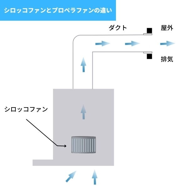 資材屋本舗-12時までのご注文で当日発送・最短翌日到着
