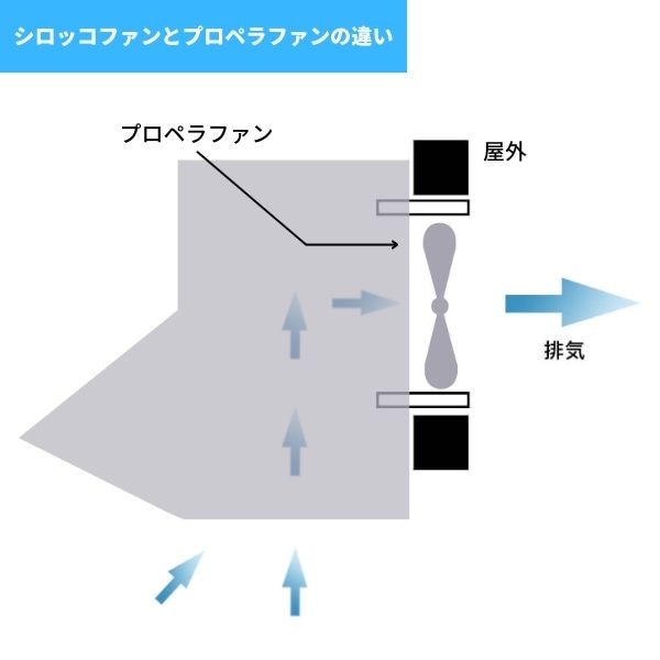 資材屋本舗-12時までのご注文で当日発送・最短翌日到着