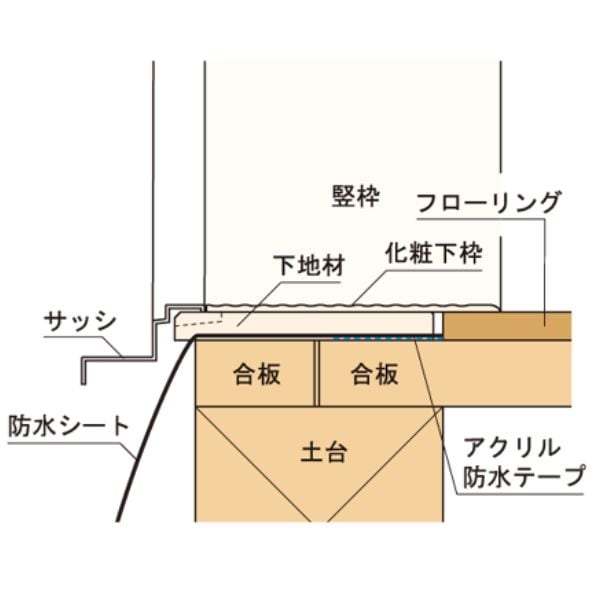 【国内メーカー品】城東テクノJOTOSP-126NI-L16-1抗菌樹脂枠1枚幅126×厚3×長さ1660mm