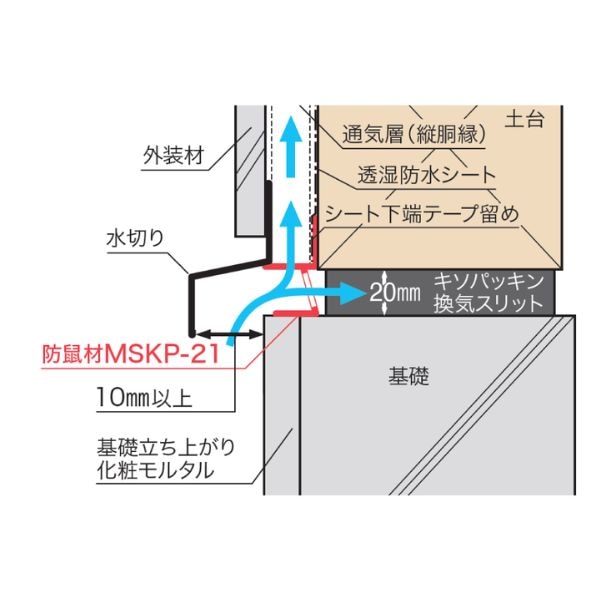 【国内メーカー品】城東テクノJOTO防鼠材MSP-01L=2000mm1枚MSP-01