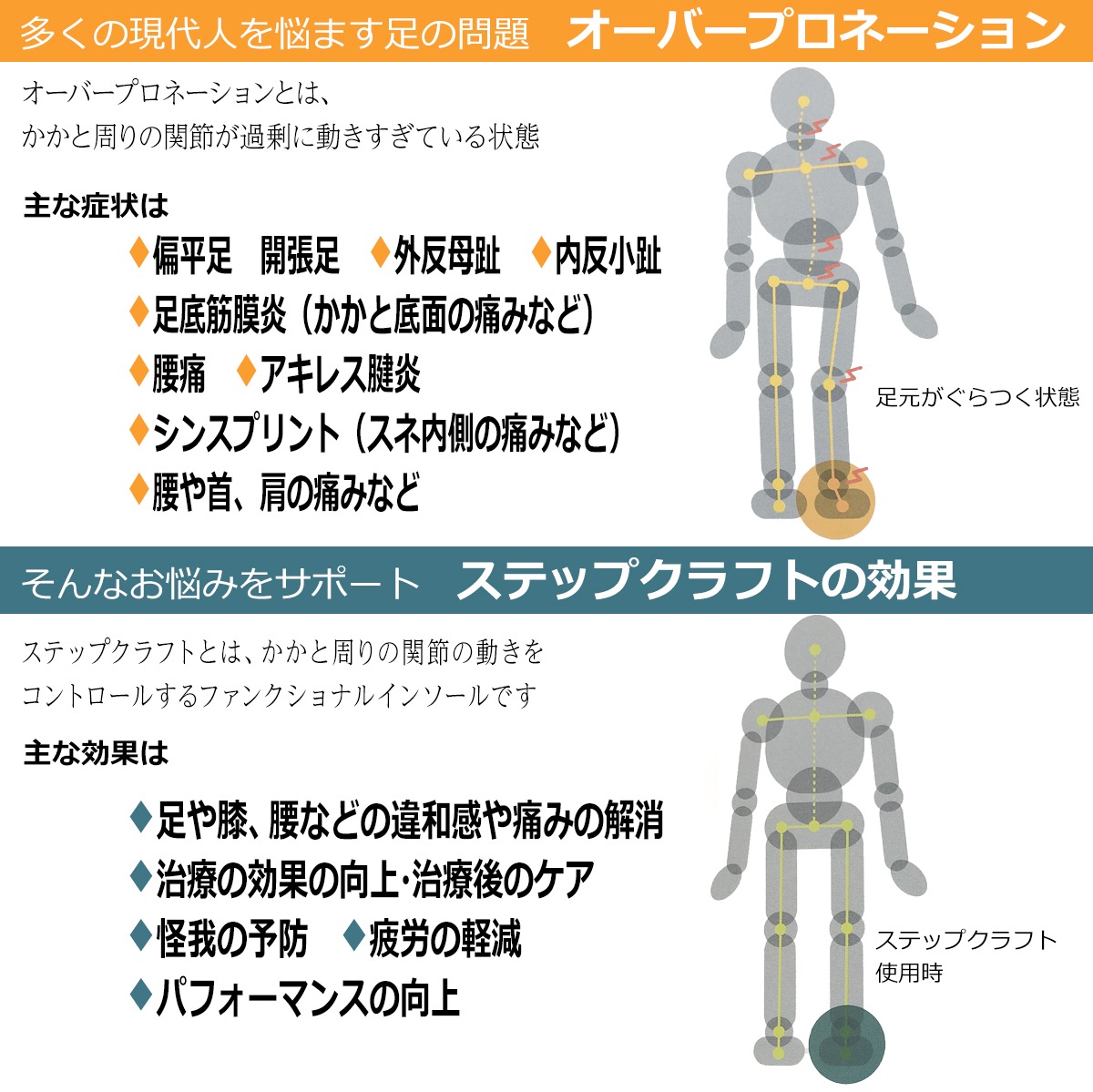 足元からサポート インソール STEPCRAFT ステップクラフト ハイ 中敷き