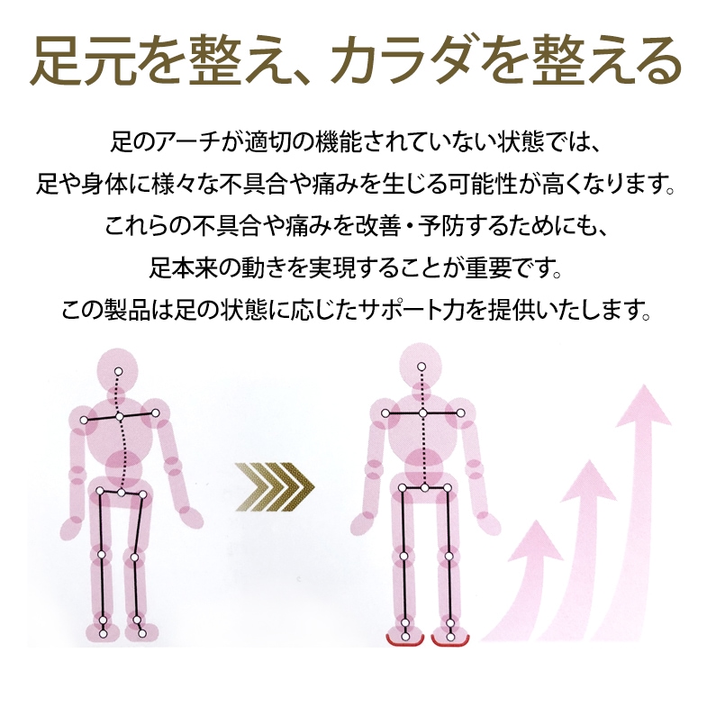 足にフィット サポート インソールスタンダードモデル Life OTC