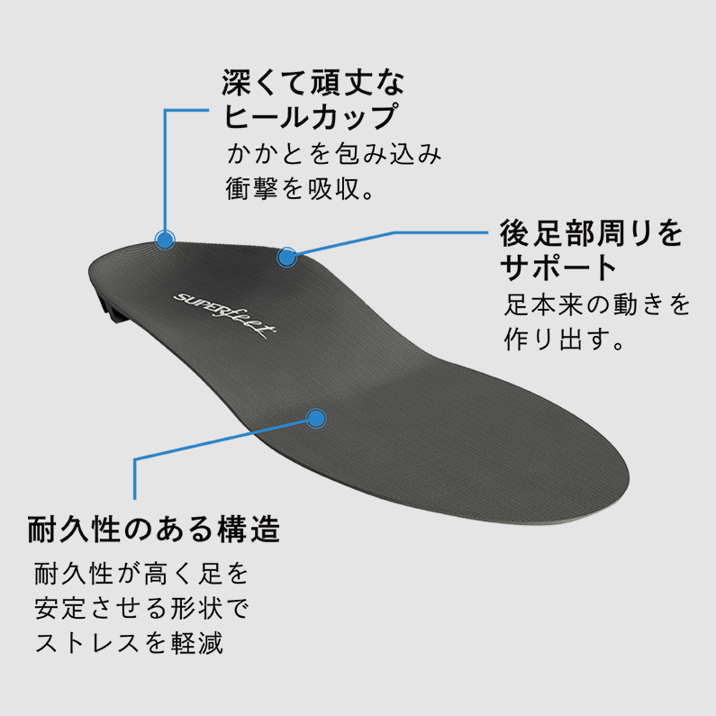 足が楽になる インソール スーパーフィート SUPERfeet 中敷き トリムフィット BLUE ブルー