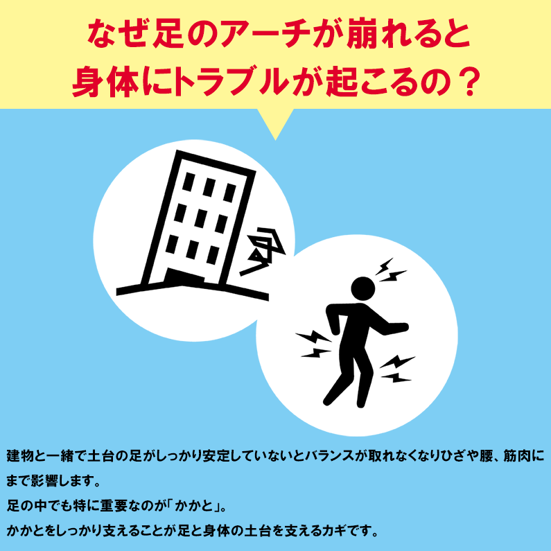 足が楽になる インソール スーパーフィート SUPERfeet 中敷き トリムフィット BLUE ブルー