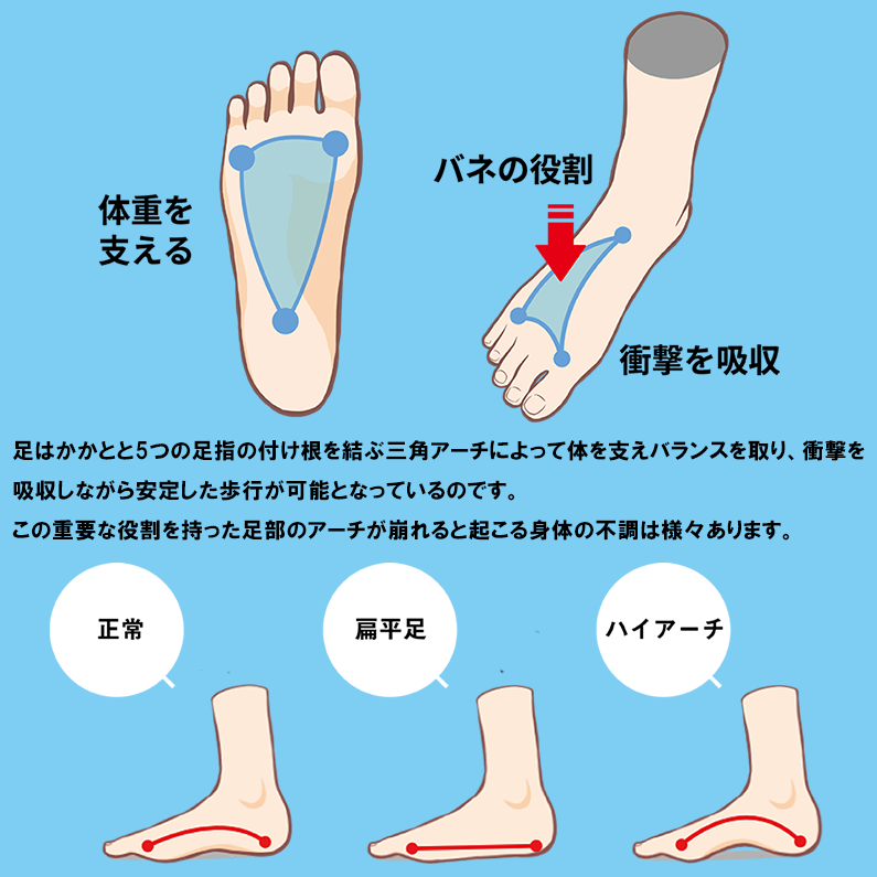 足が楽になる インソール スーパーフィート SUPERfeet 中敷き トリムフィット BLUE ブルー