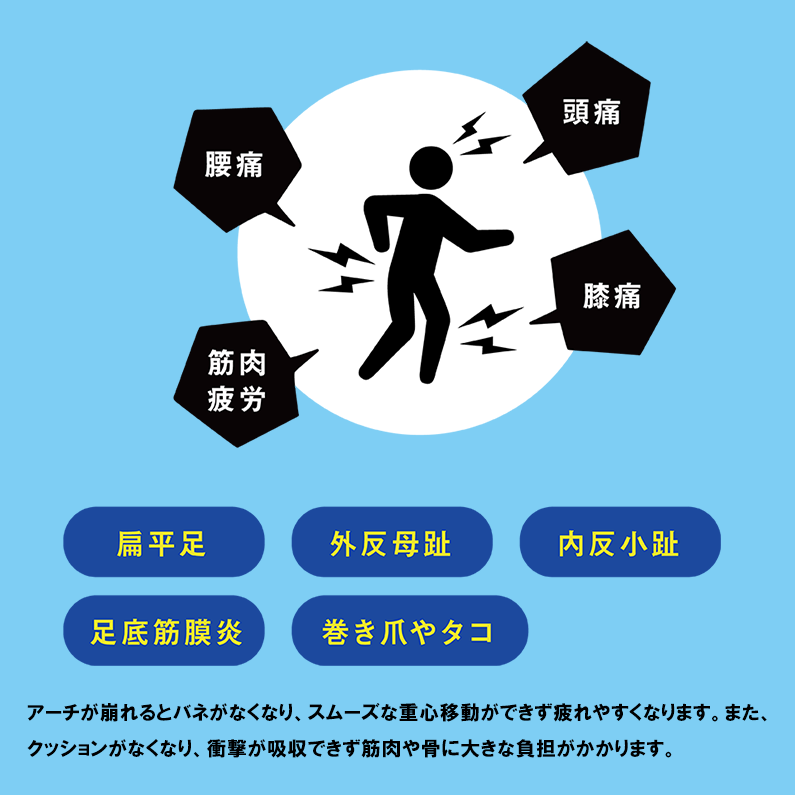 足が楽になる インソール スーパーフィート SUPERfeet 中敷き トリムフィット BLUE ブルー