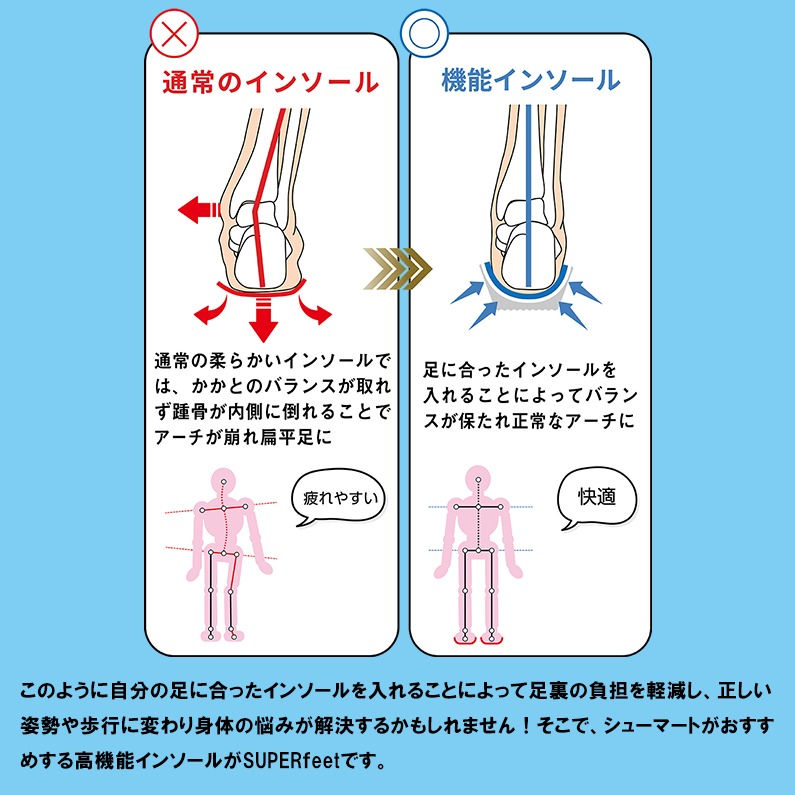 足が楽になる インソール スーパーフィート SUPERfeet 中敷き トリムフィット BLUE ブルー