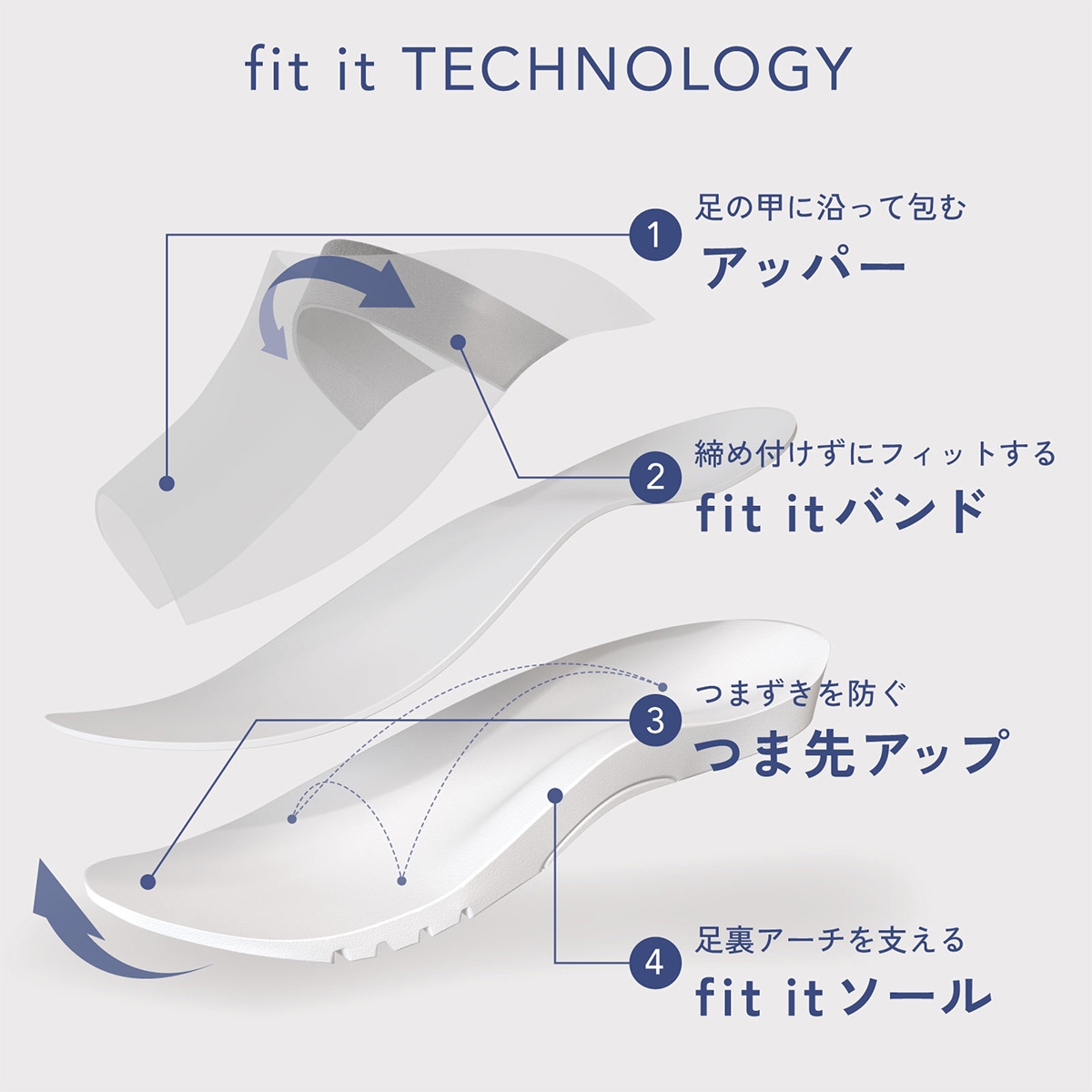 スリッパ サンダル 室内履き ルームシューズ 健康サンダル TTT スポーティーフットウェア NE1051L レディース メンズ M L LL