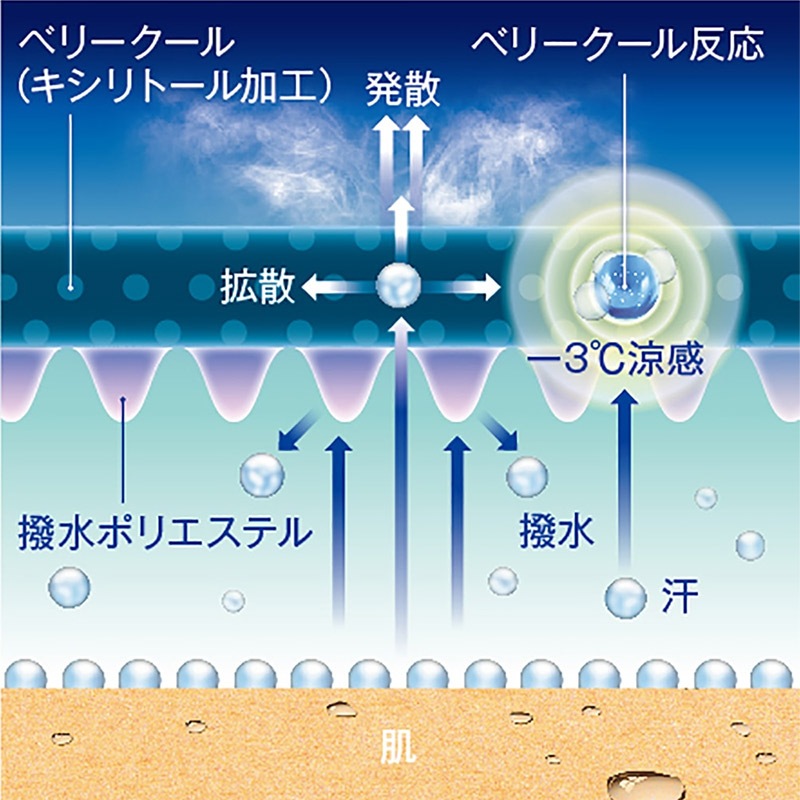 ヨネックス　バドミントンウェア　XO size 楽天市場】【YONEX/ヨネックス】 XOサイズ ウィメンズ ゲーム