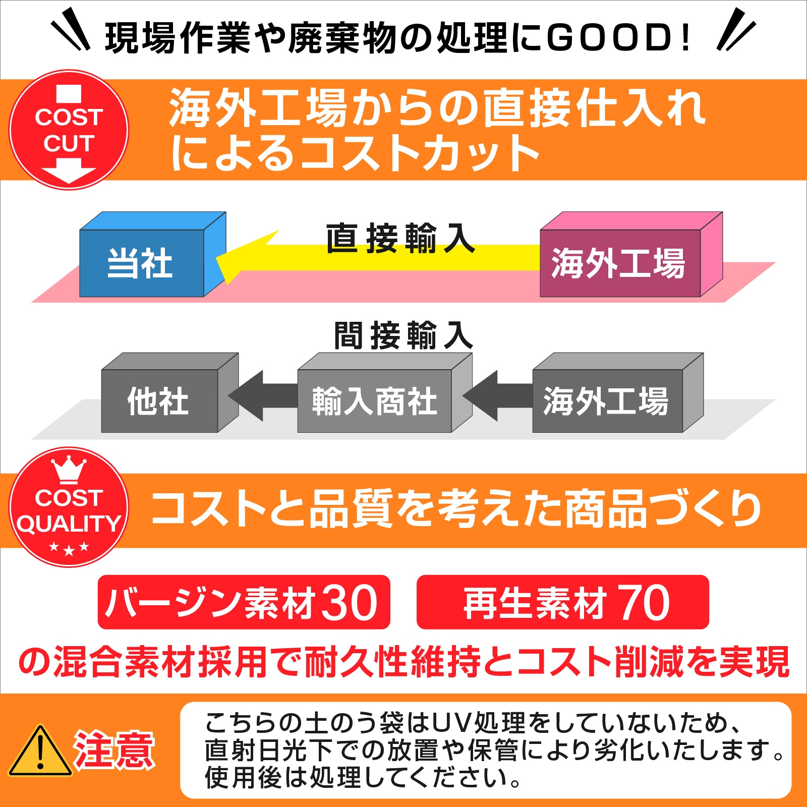 土のう袋 400枚 48㎝ × 62㎝ くち紐付き 丈夫 なバージン素材入り 雑草 枝 ガレキ 現場ゴミ の処分 浸水 水害対策
