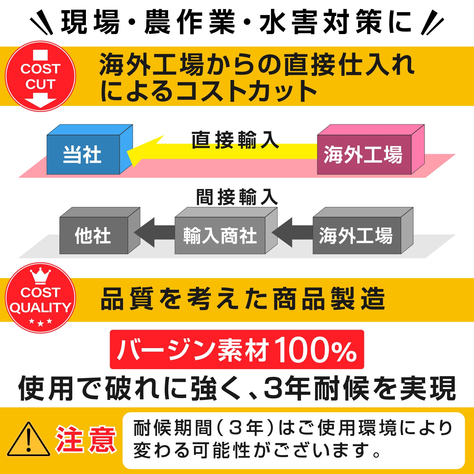 土のう袋 耐候性 uvタイプ 使用目安約3年 セット 62㎝ × 48㎝ スタンダードサイズ くち紐付き 厚手 黒 丈夫 なバージン100%素材 雑草 枝 ガレキ 現場ゴミの処分 植生 浸水 水害対策 土嚢袋
