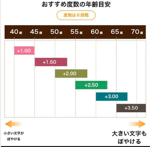 825�ڿ��ʡ�Ϸ��� ��ޯ�� �ᥬ�� ���˥����饹 ��ǥ����� 2.0 