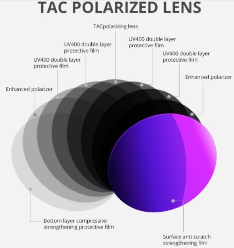 T062 ���� �������� KDEAM UV400 �֥�å� ��� ���ݡ��ĥ��󥰥饹