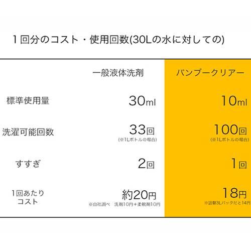 ��10�����̡ۥ�������Х�֡� �Х�֡����ꥢ 3L