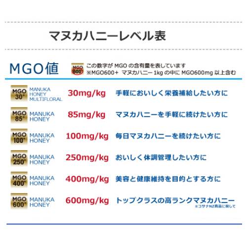  ޥ̥ϥˡ MGO100+ 250g