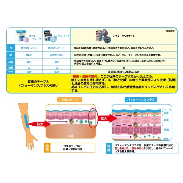 ͥƥå ѥեޥ ץ饹 5cm5m