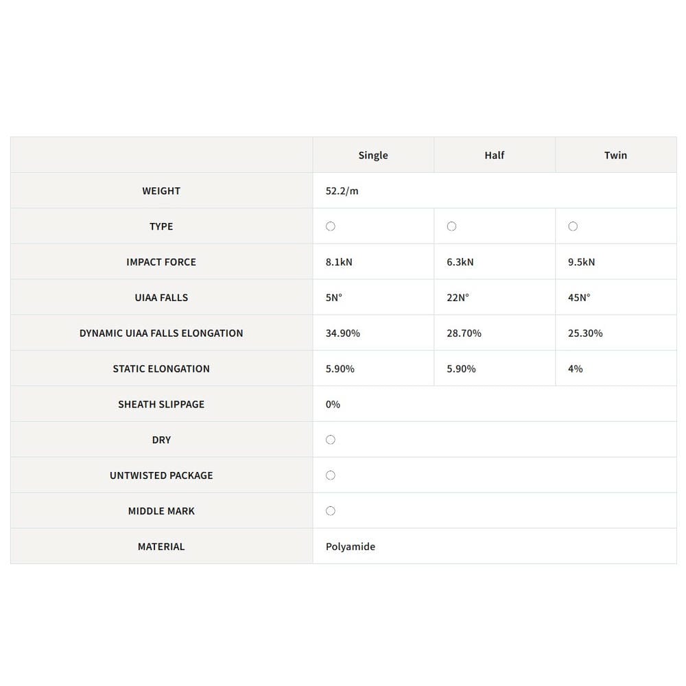 CAMP ����� GENIUS �����˥��� 9.0 DRY 40m��ŹƬ����ݥ����UP����700P�ץ쥼��ȡ�