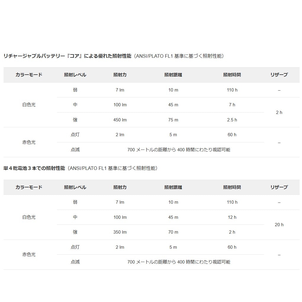 �ڥĥ� �ƥ������� E067AB