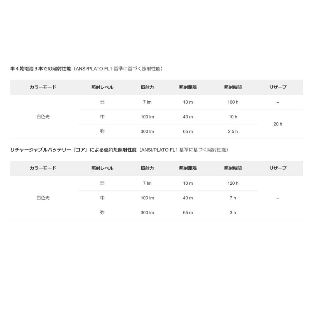 �ڥĥ� �ƥ����� E060AB