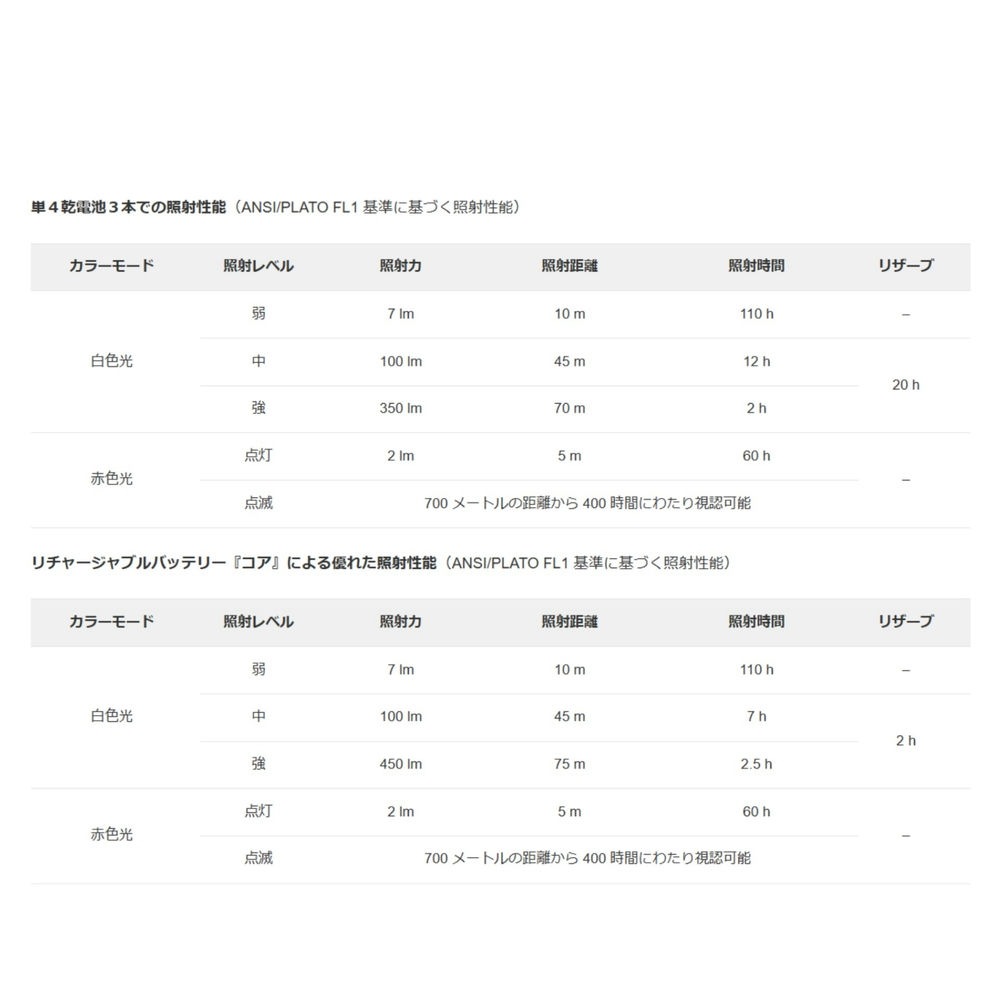 �ڥĥ� �ƥ��� E061AB