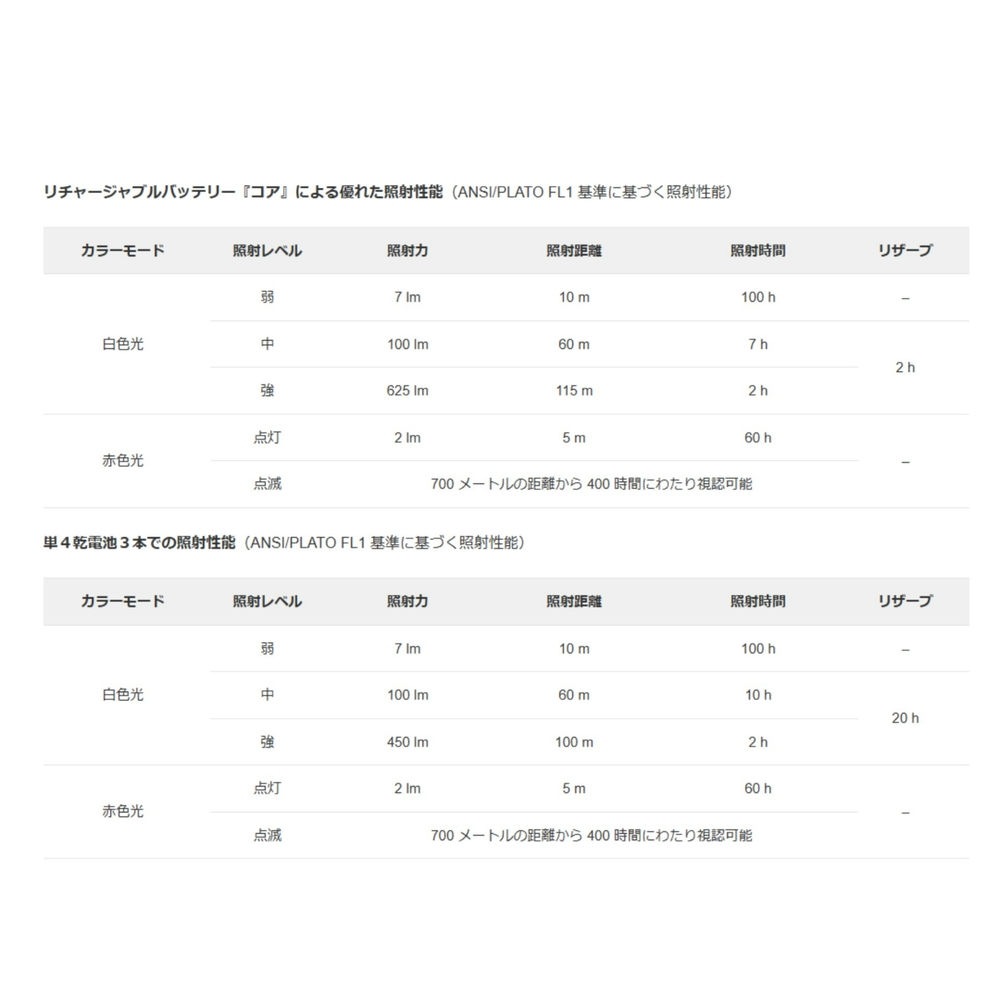 �ڥĥ� �����ƥ��å����� E065AB