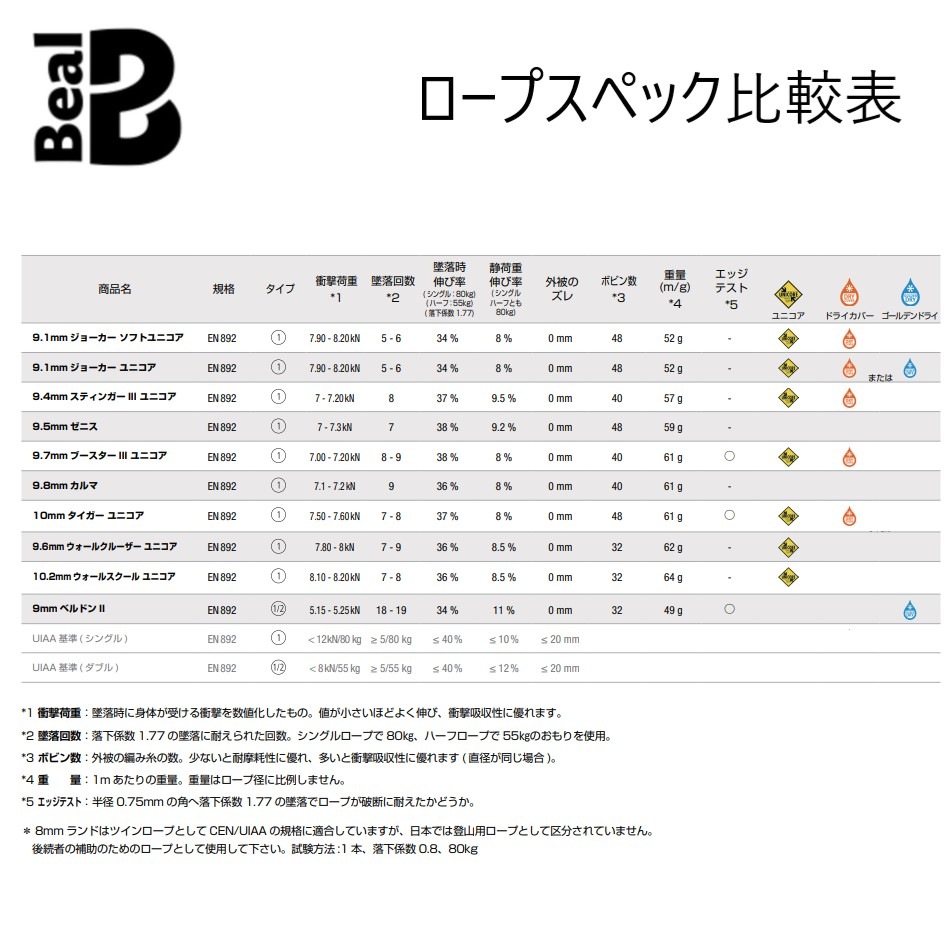 ٥  9.6mm 륯롼 ˥ 40m ŹƬݥUP700Pץ쥼ȡ