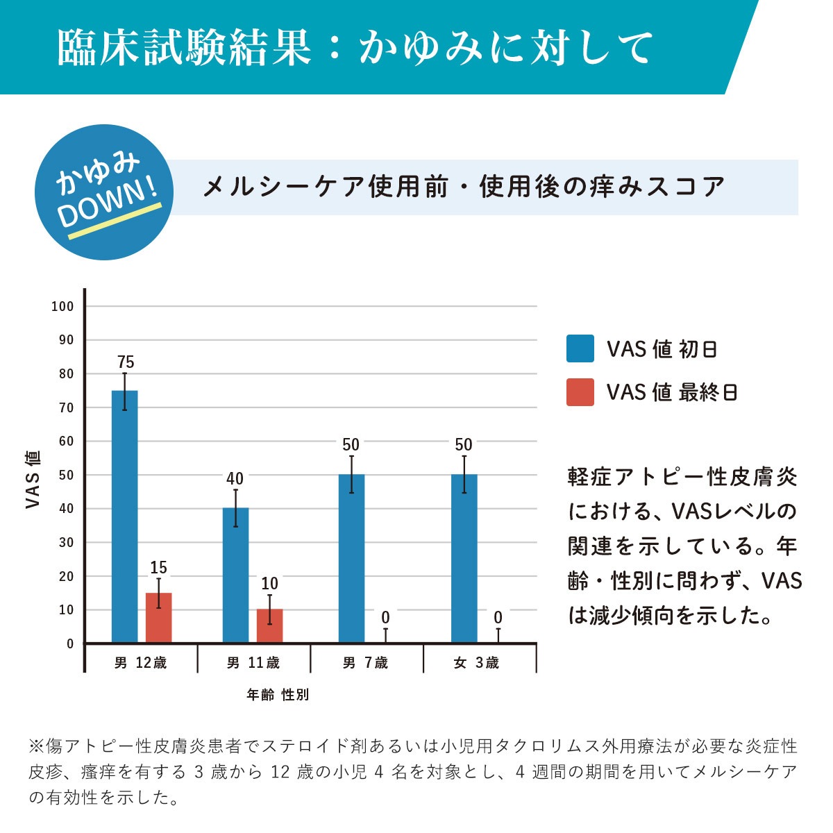 薬用メルシーケア 3点セット（浸透保水液＋薬用保湿乳液＋薬用保護クリーム）