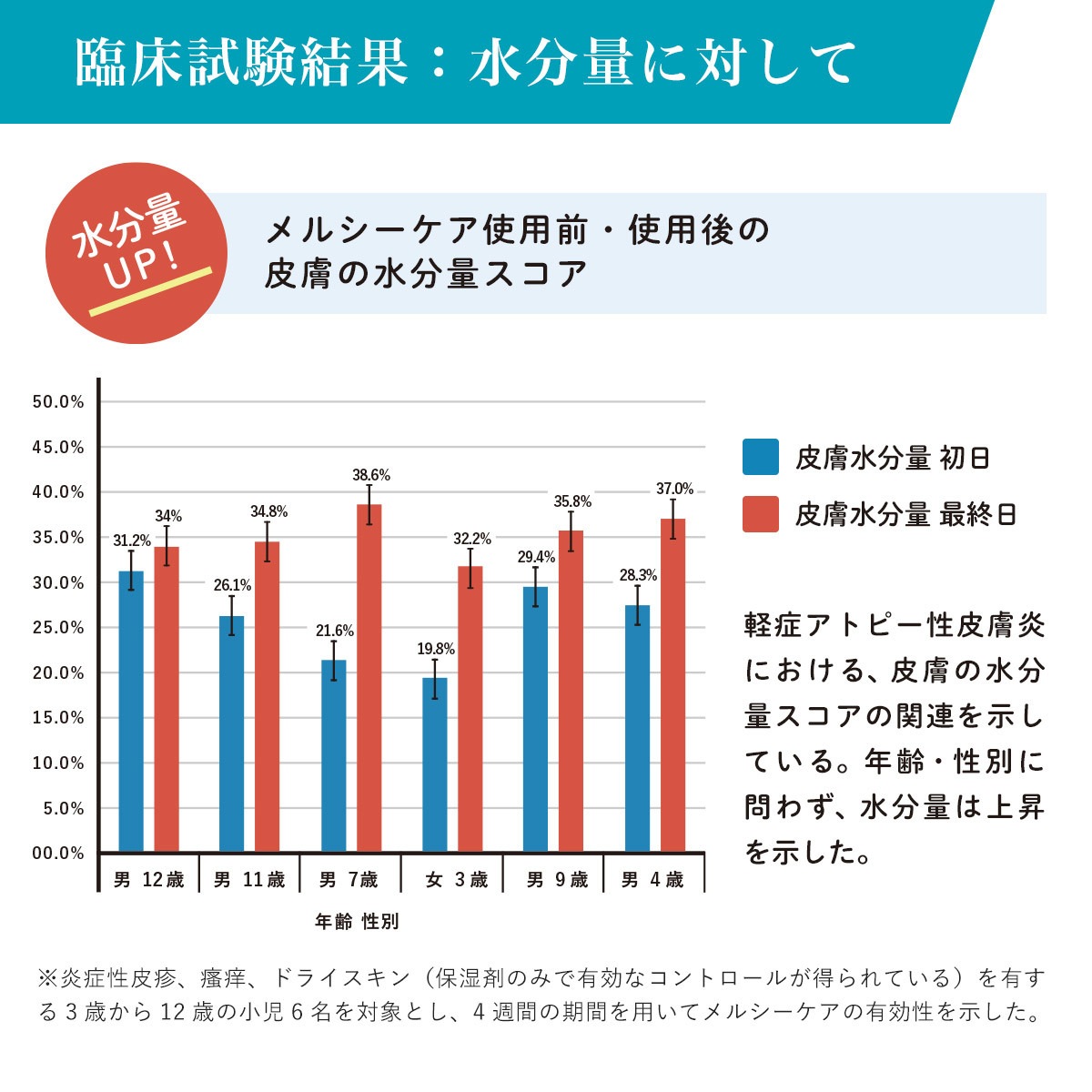 薬用メルシーケア 3点セット（浸透保水液＋薬用保湿乳液＋薬用保護クリーム）