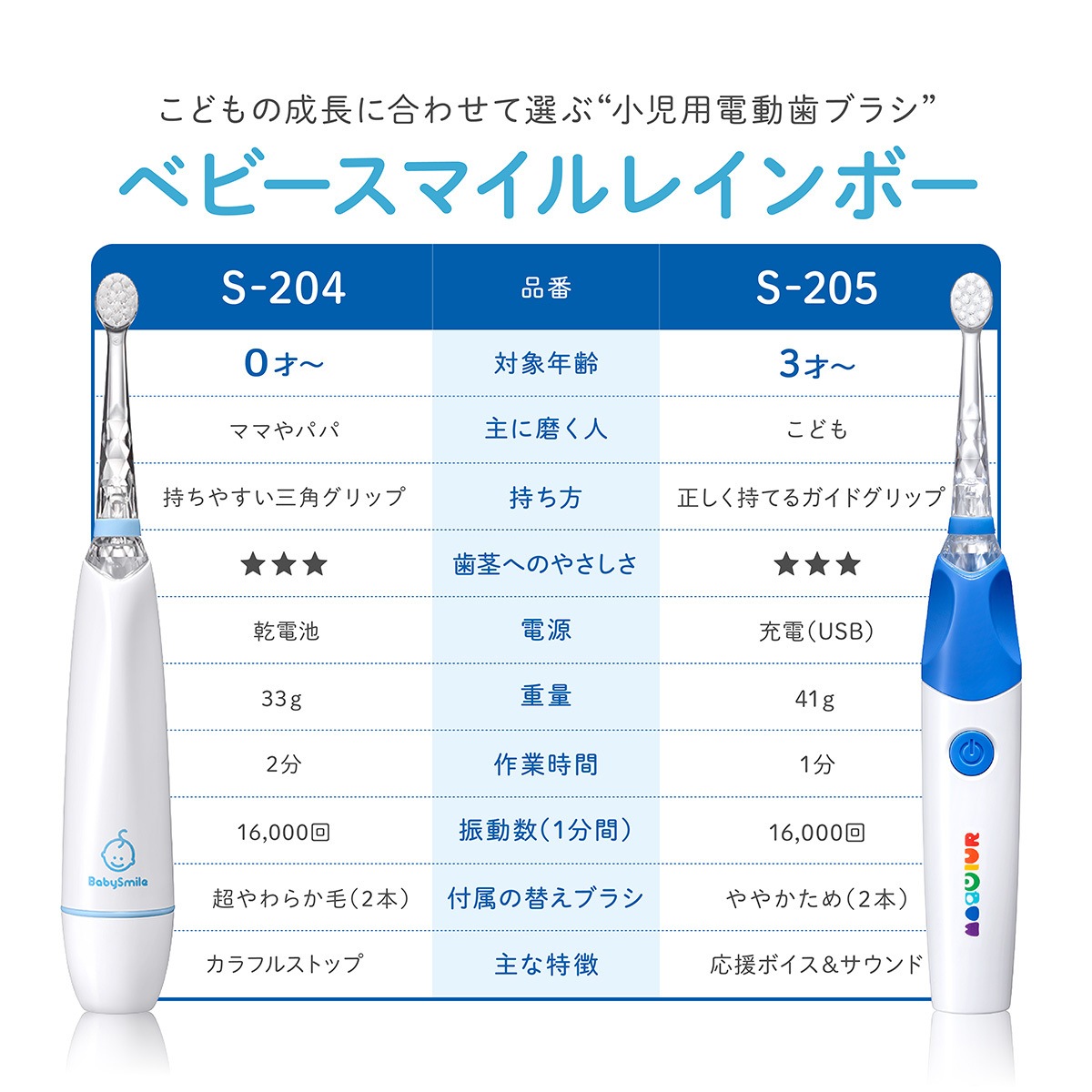 ベビースマイルレインボー 3＋ S-205 歯ブラシホルダーセット ピンク ブルー