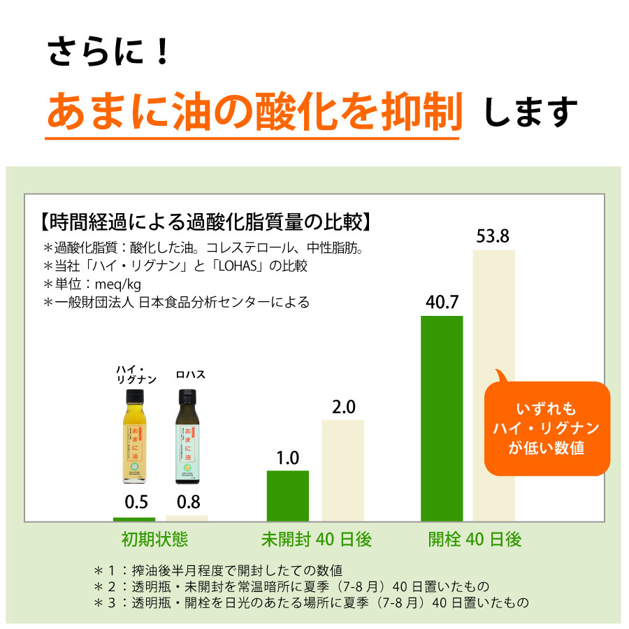 SEMENA あまに油 ハイ・リグナン 小袋タイプ 5g×30個 亜麻仁油 国内搾油 | 亜麻仁油・そのほか | リネンのお店 Cadeau屋（かどや）