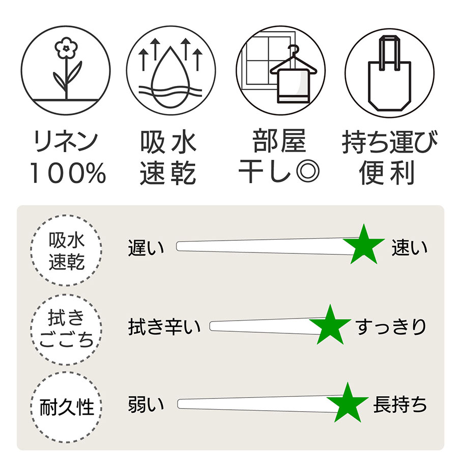 【在庫セール】Cadeau屋｜バスタオル コンパクトなのに驚きの吸水力 すぐ乾く Amazon｜Cadeau屋｜バスタオル コンパクトなのに驚きの吸水力