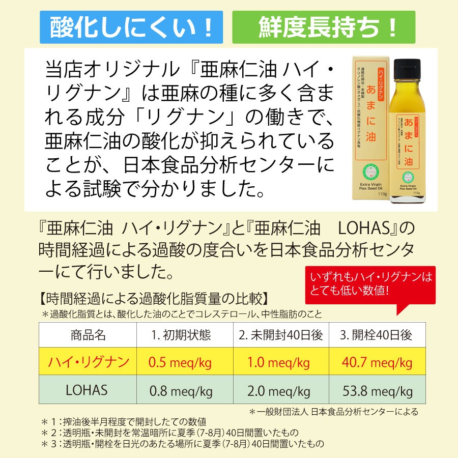3本セット SEMENA あまに油 ハイ・リグナン 送料無料 亜麻仁油