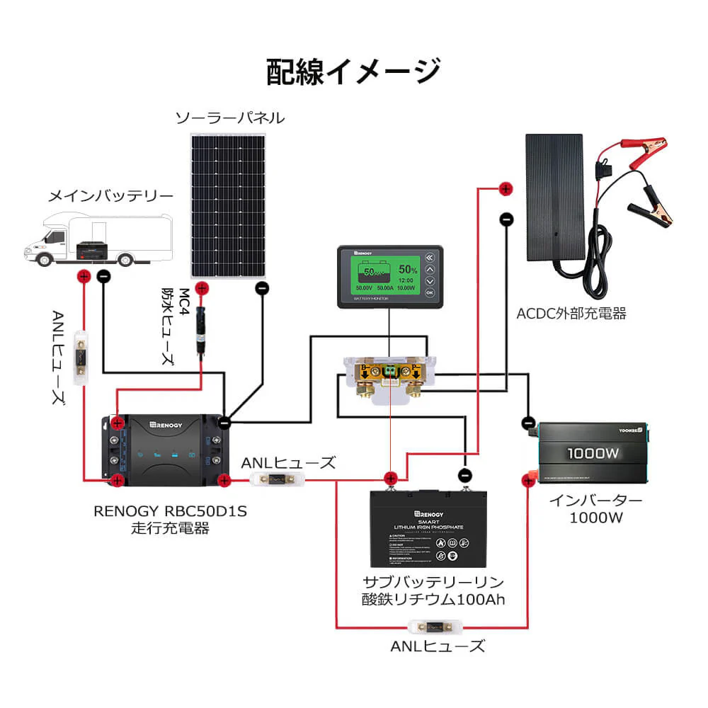 ��Υ�����RBM500�Хåƥ꡼��˥������Ű��ס���ή�ס�G3��ǥ�ۡ�RBM500-JP