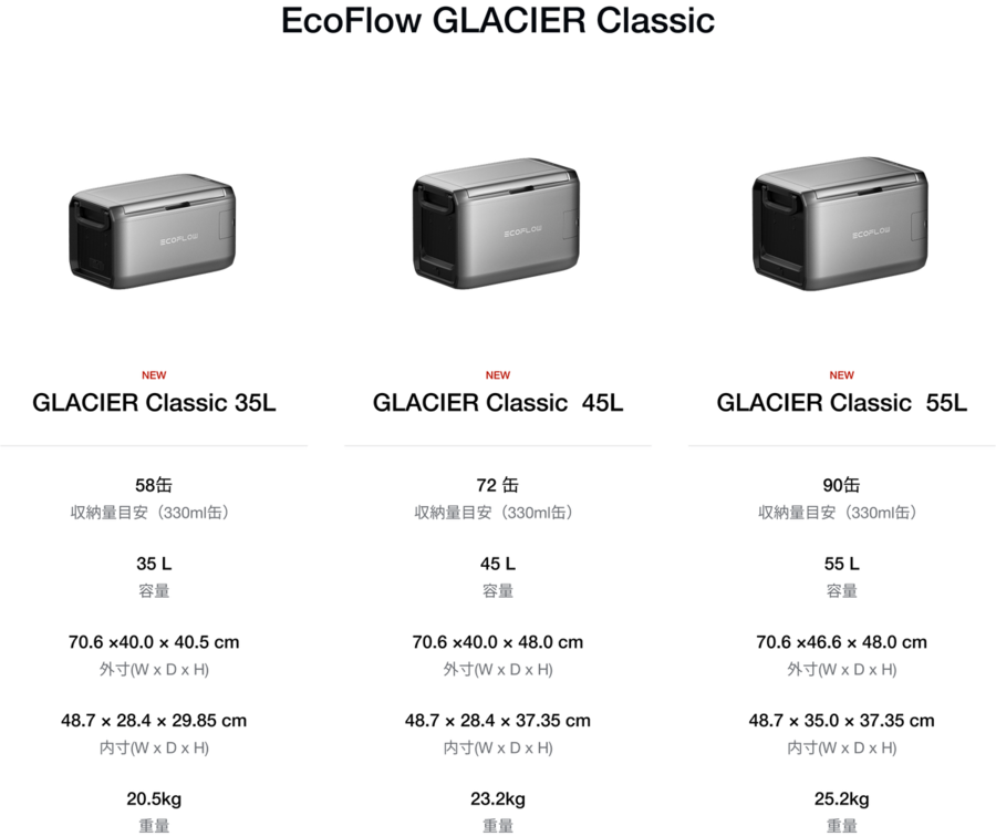 EcoFlow GLACIER Classic���ݡ����֥���¢�������
