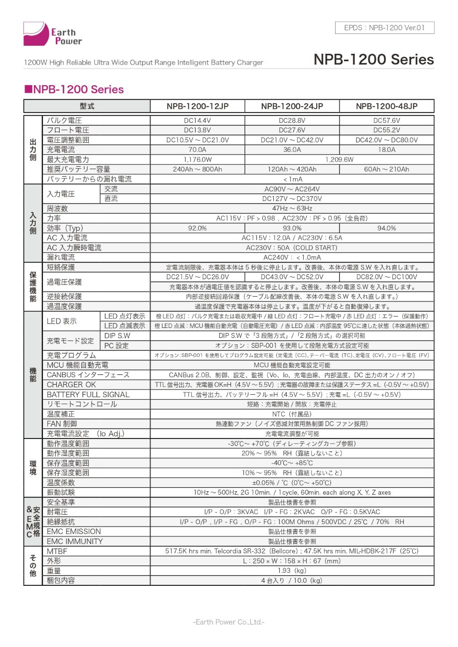 MEAN WELL NPP-1200-12JP AC/DC����С������ʥ����å����Ÿ���