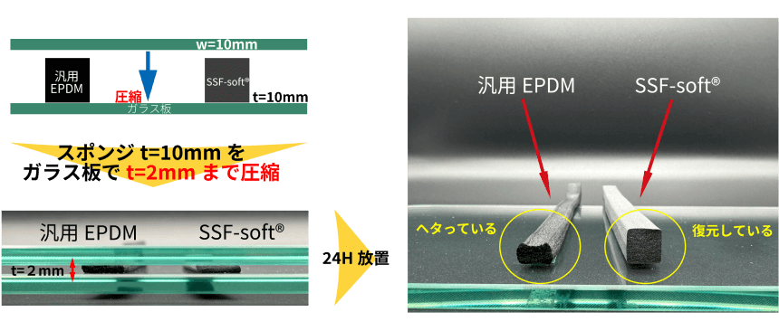 �����ѡ����åȥե�����?SSF��t=10mm/W=20mm 5m�ơ�����
