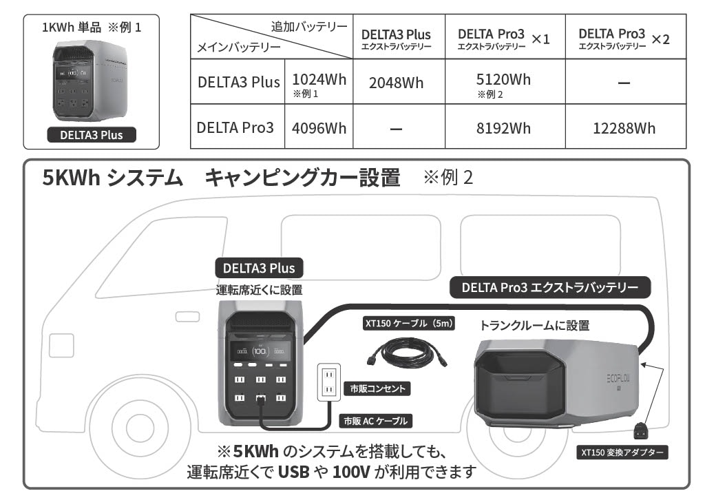 EcoFlow DELTA 3 PLUS ݡ֥Ÿ