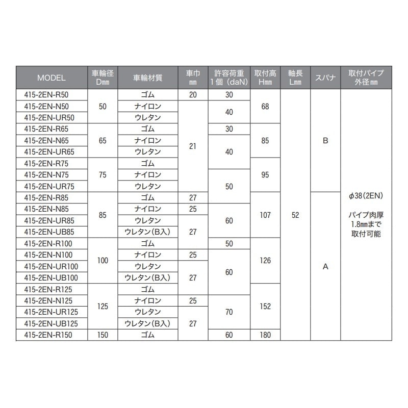 ハンマーキャスター 差し込み式キャスター(ストッパー付) 丸パイプφ38