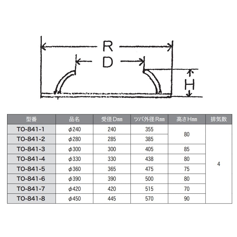 取寄品】丸型中華釜枠 鋳物製 φ475×H75mm TO-841-5 | 業務用厨房部品