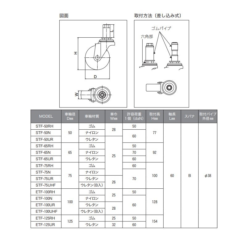 【取寄品】ユーエイ 差し込み式キャスター 丸パイプφ38用 ユニクロームメッキ ゴム車輪(径65) TO-7001-4Y STF-65RH,φ35P