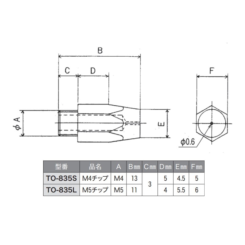 ガスチップ M5 TO-835L | 業務用厨房部品,ガス部品 | SHOP SUGICO