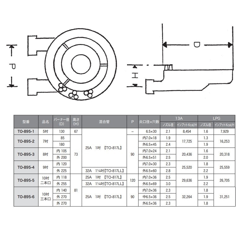 星華バーナー 横吹込(3本口) 10吋 TO-895-6 | 業務用厨房部品,ガス部品