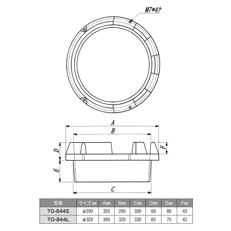 U型中華釜枠(ツバ) 鋳物製 φ355×H146mm TO-844S | 業務用厨房部品,ガス