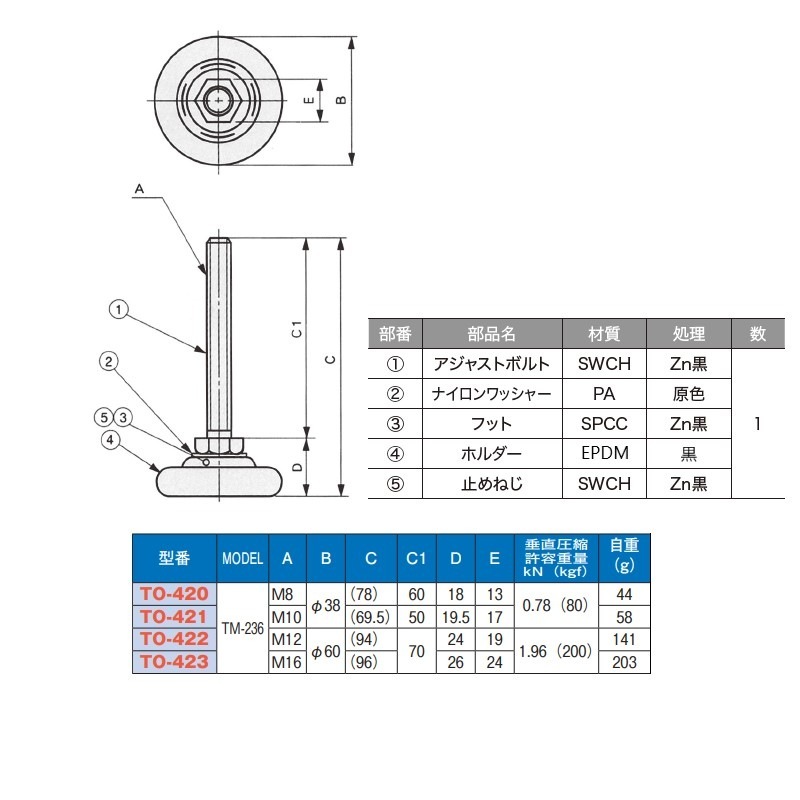 取寄品】アジャスターフット M10×P1.5 全長69.5mm TO-421 | 業務