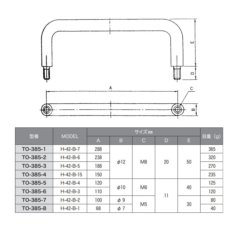 ステンレス パネル取手 φ10/120mm ネジ足 TO-385-5 | 業務用厨房