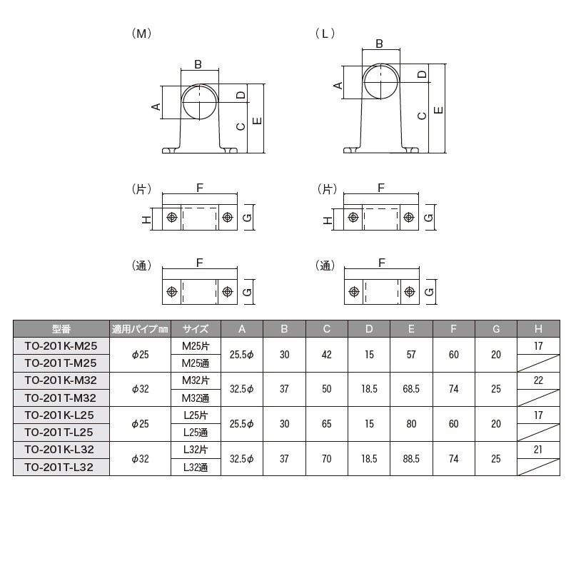T型パイプブラケット 止穴 クロームメッキ Φ25mm用 TO-201K-M25 | 業務