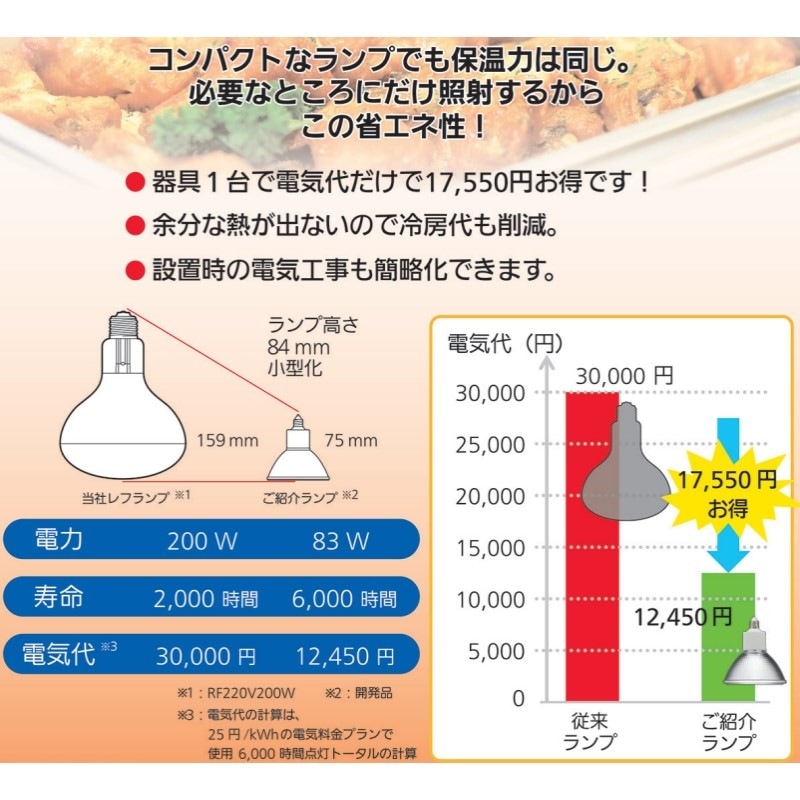 ハロゲンヒーター 口金E11 JWDR100V83WKM7E11S | SUGICO ORIGINAL
